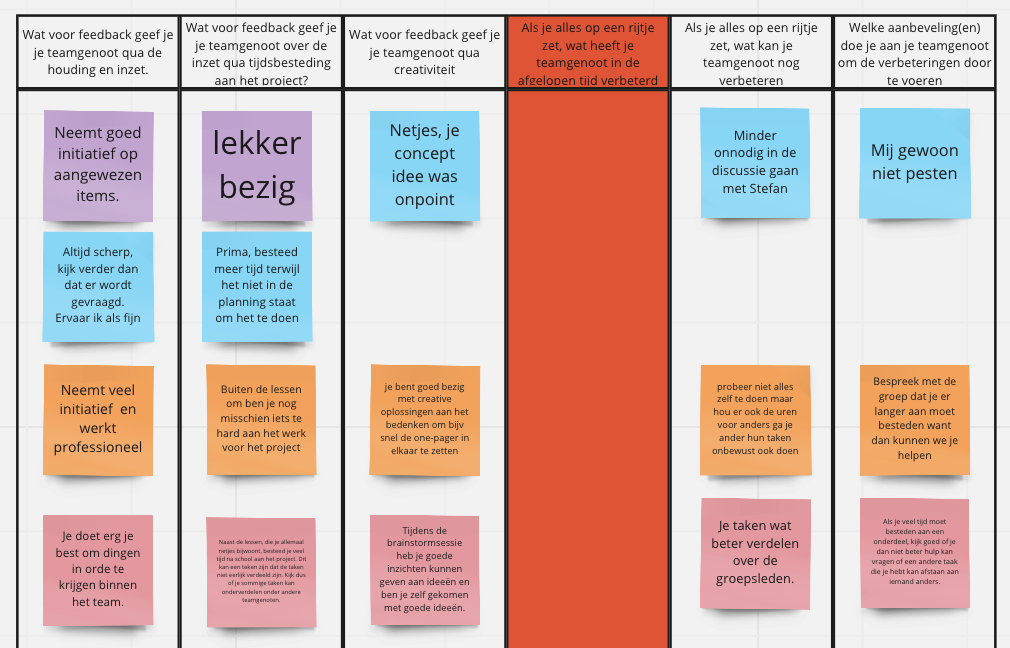 Eerste retrospective